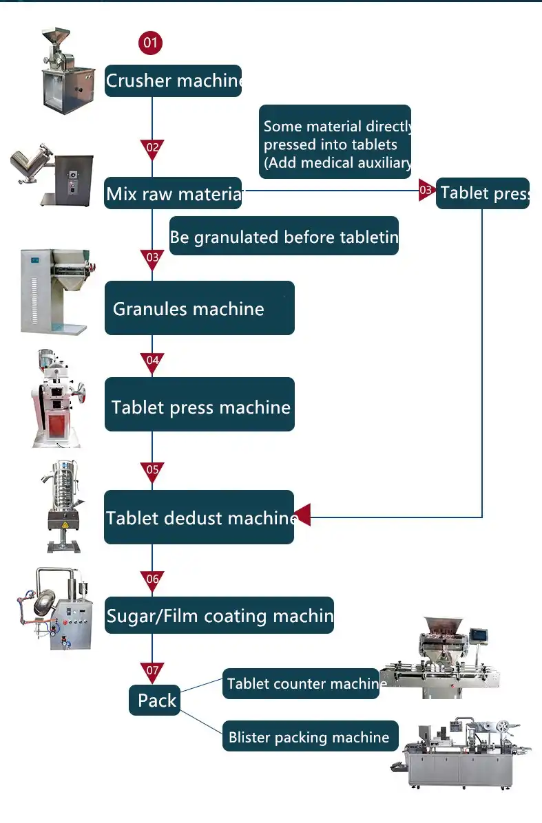 tdp press machine tdp press machine