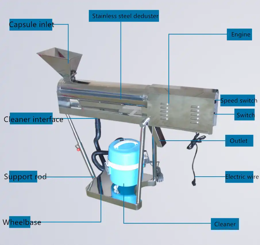 Capsule polishers  Capsule polishers
