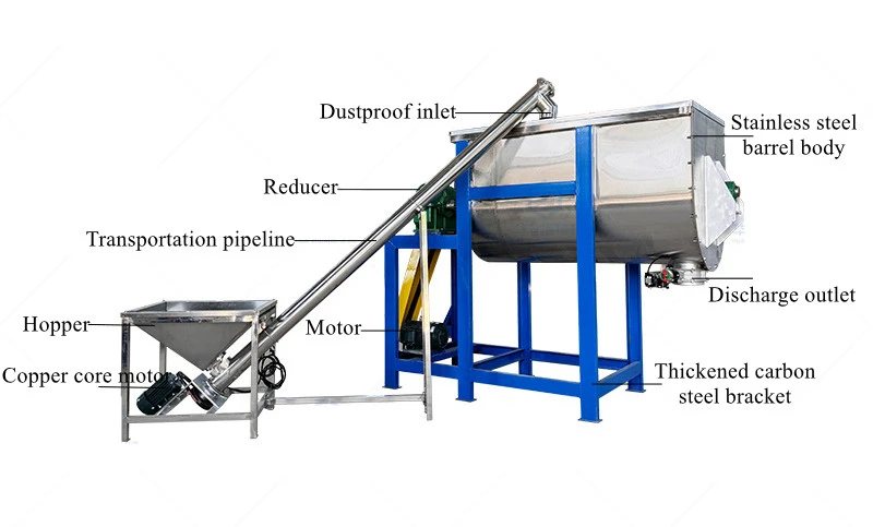 Powder Blending Equipment Powder Blending Equipment