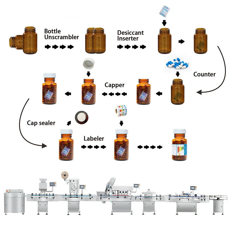 capsule filling line capsule filling line