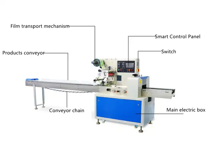 Pillow Wrap Machine Pillow Wrap Machine