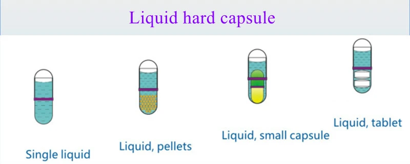Liquid encapsulation machine Liquid encapsulation machine