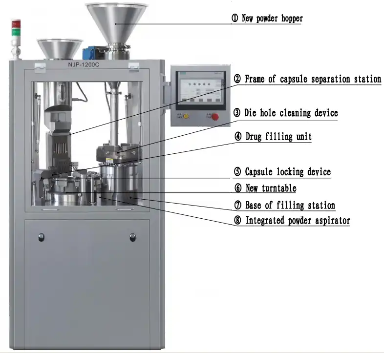 capsule filling company capsule filling company