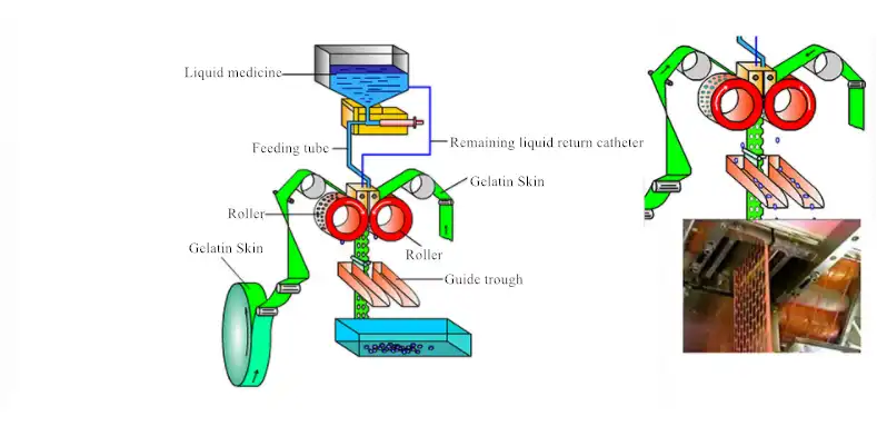 softgel capsule filling machine softgel capsule filling machine