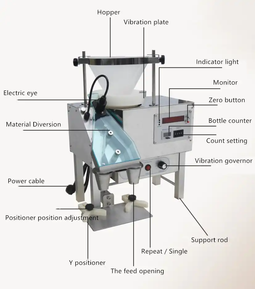 Automatic Pill Counter Pharmacy Automatic Pill Counter Pharmacy