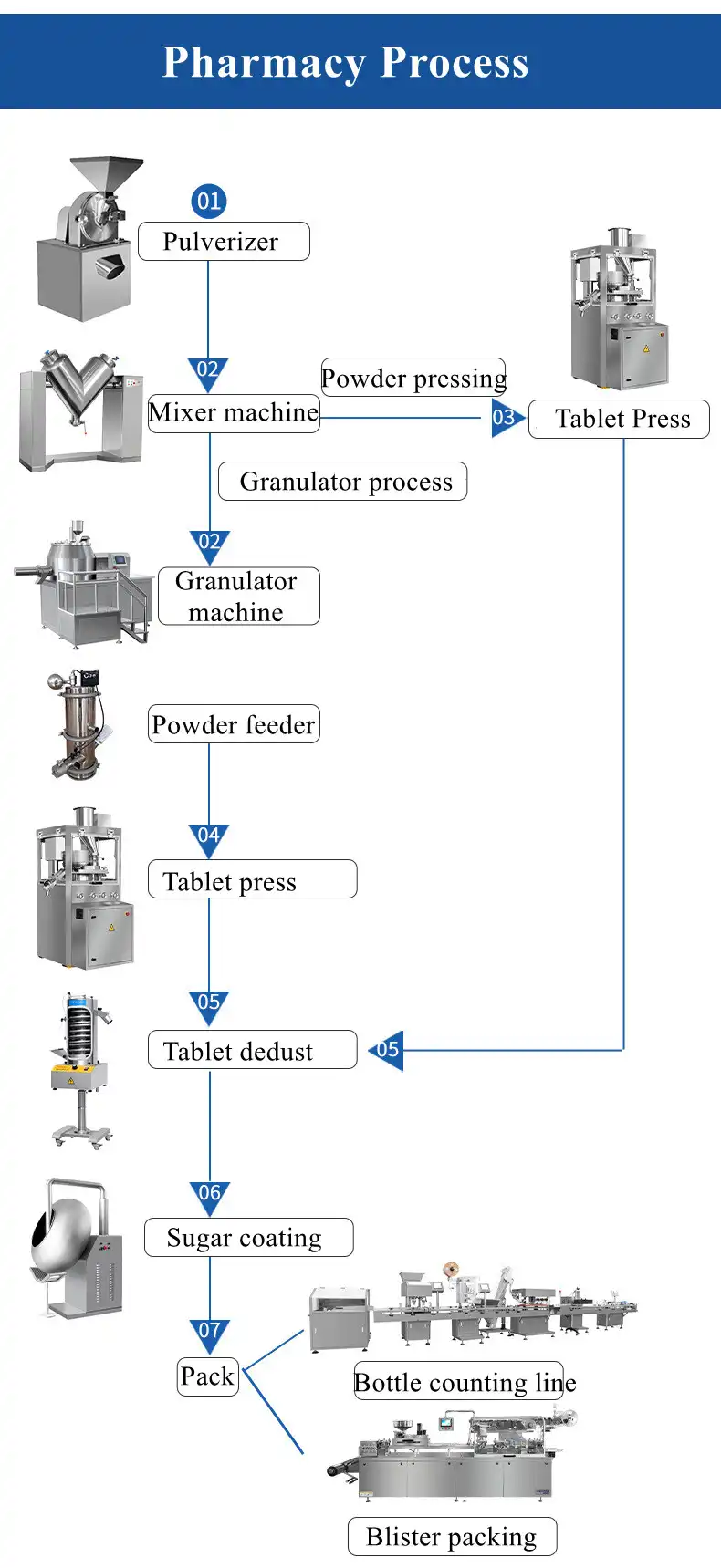 candy making machine small tablet press