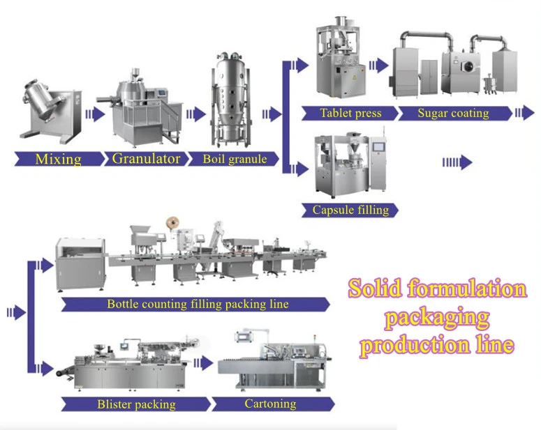 Automatic Powder Capsule Filling Machine